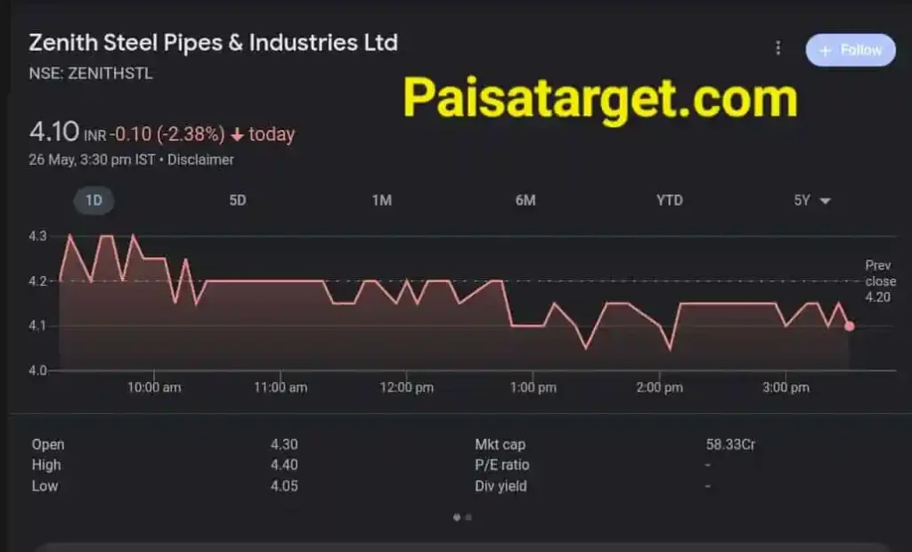 zenith steel share price target